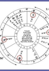 astrology, traditional astrology, medieval astrology, Lots, Arabic Parts