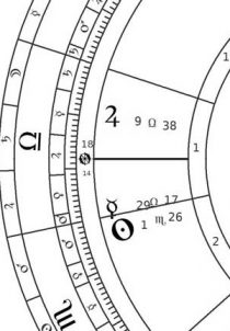 astrology, traditional astrology, medieval astrology, prediction, distributions, bounds